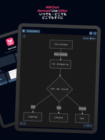Mermaid Live Editor - MMChart iPad screenshot 1
