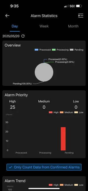 IC Now Pro screenshot 4