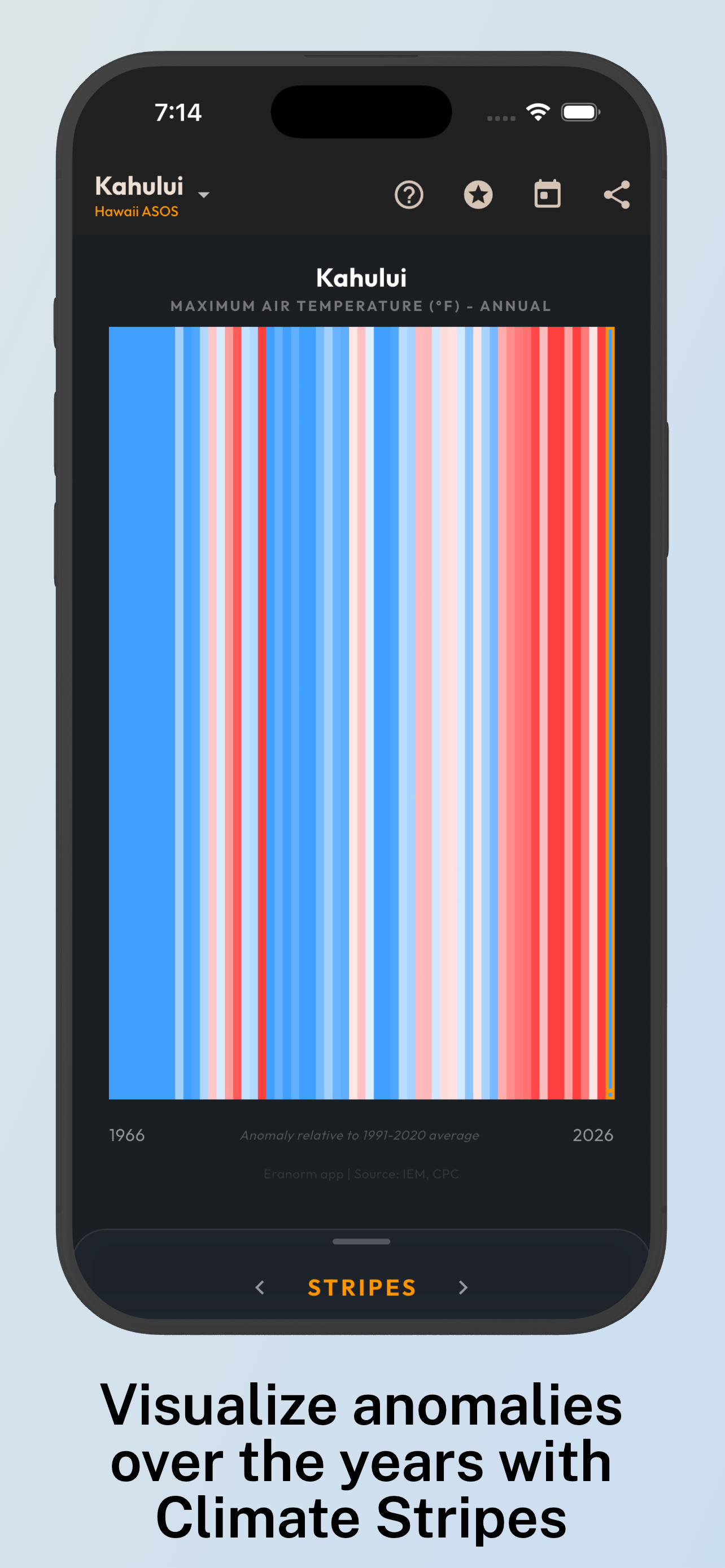 Eranorms: Past Weather Almanac