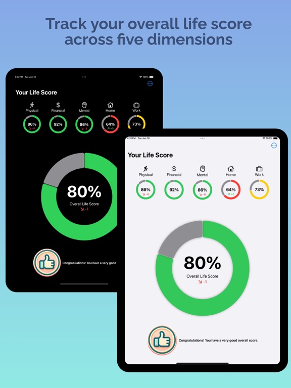 LifeDash - Transform your Life iPad screenshot 1 - Health & Fitness app