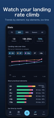 IceNote: Figure Skating Log screenshot 2