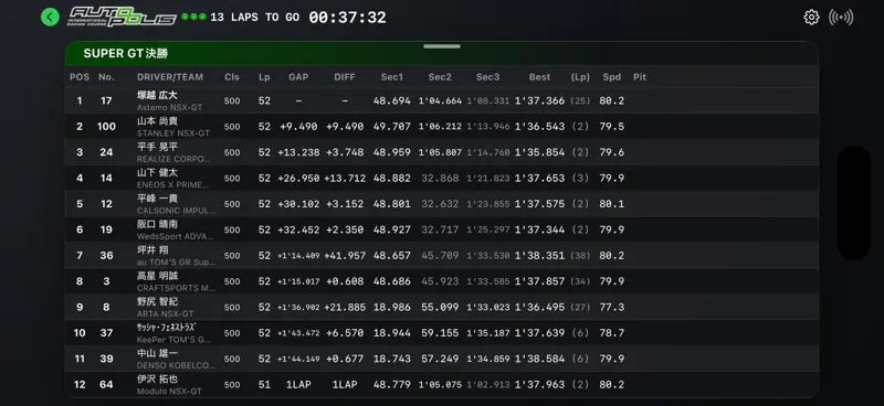 Autopolis Live Monitor screenshot 5 of 7
