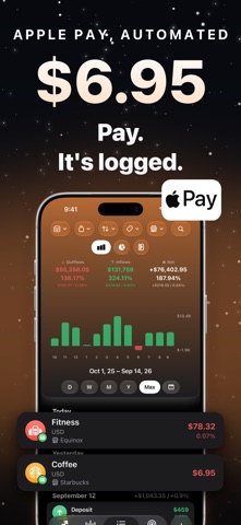 Money Tracker: Budget, Planner Screenshot 2 of 6