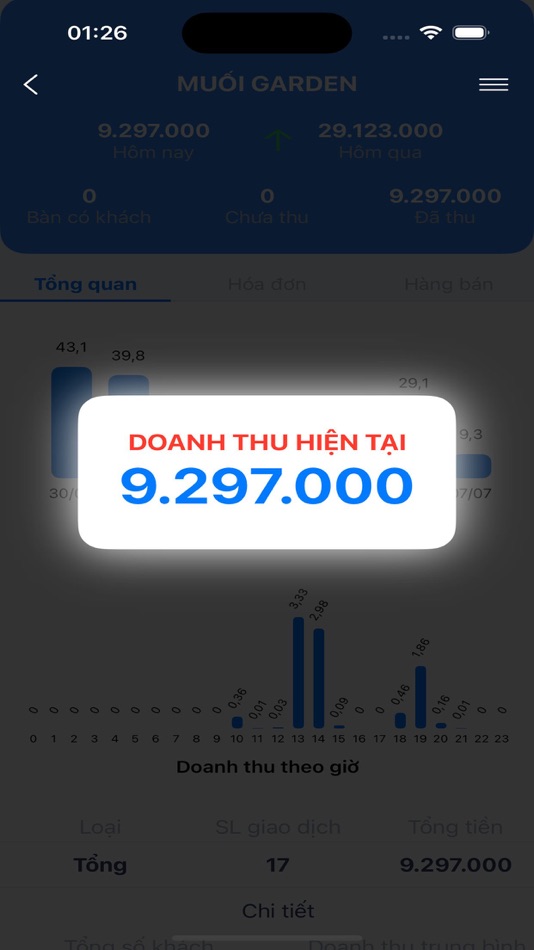 #4. 9pos Manager Pre (iOS) By: Nguyen Le Quoc Huy