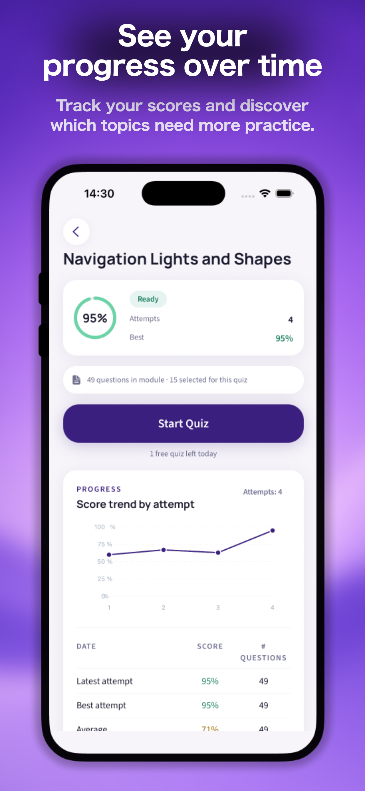 SailQuiz: Sailing Exam Prep screenshot 8