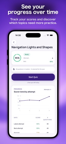 SailQuiz: Sailing Exam Prep screenshot