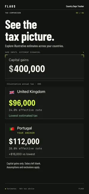 Flags: Country Days Tracker screenshot 3