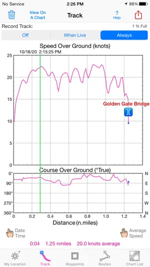 iSailGPS : NOAA USA RNC Charts screenshot 2