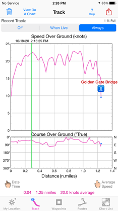 iSailGPS : NOAA USA RNC Charts screenshot 2