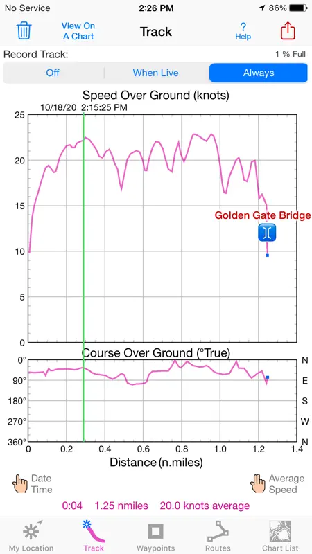 iSailGPS : NOAA USA RNC Charts screenshot 2 of 8