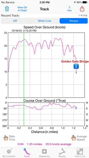 ISailGPS : NOAA USA RNC Charts iPhone Screenshot 2