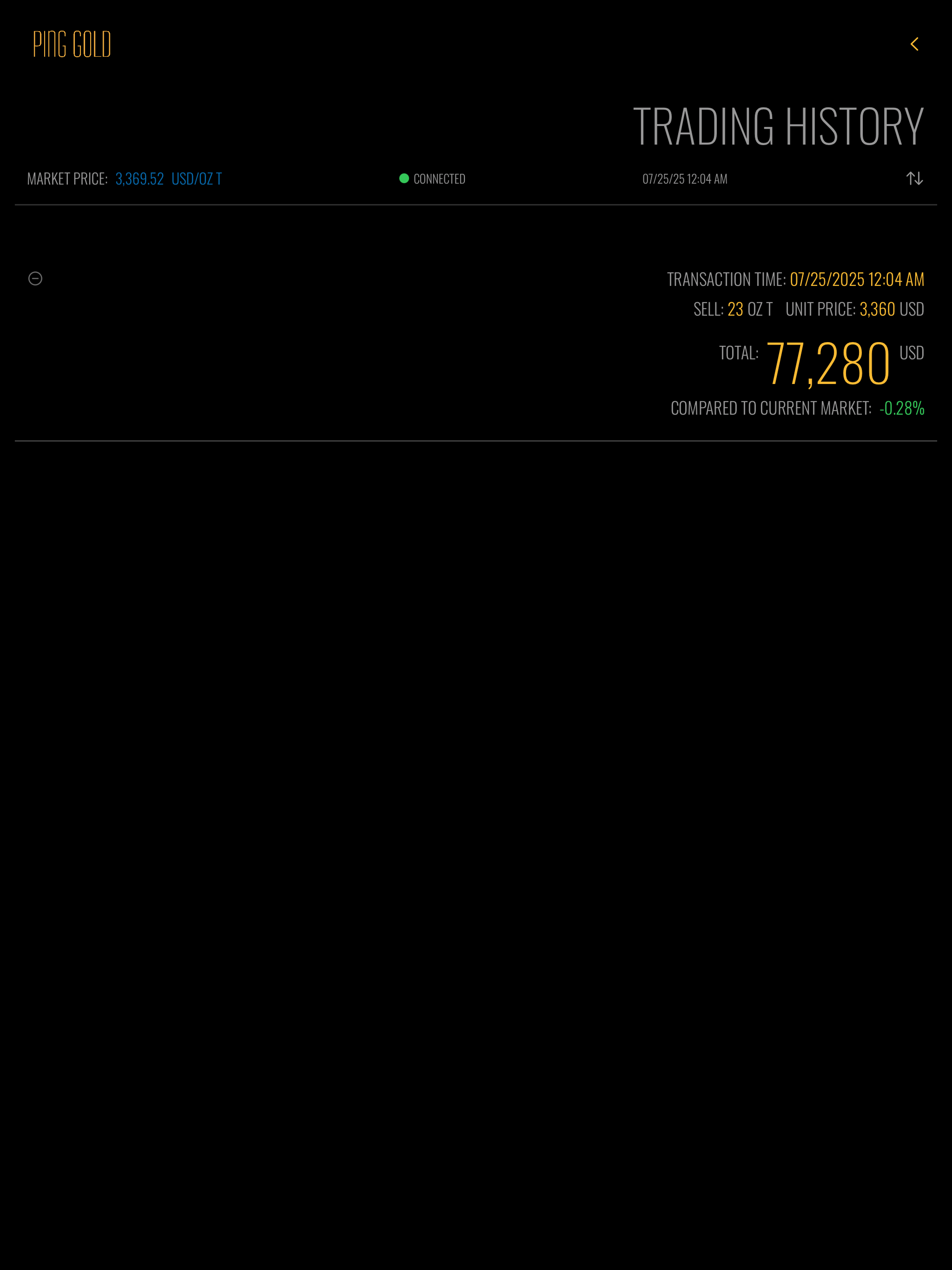 Ping Gold