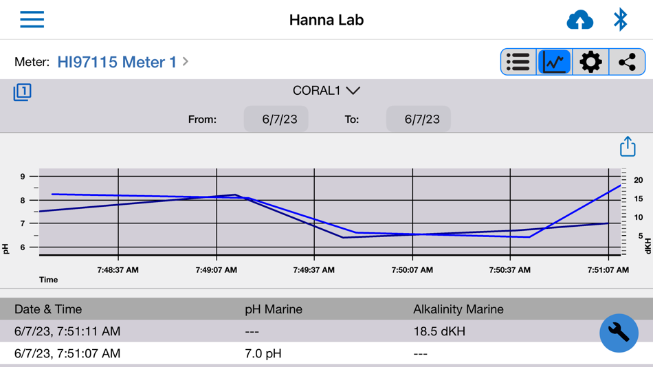 #10. Hanna Lab (iOS) 게시자: Hanna Instruments, Inc.