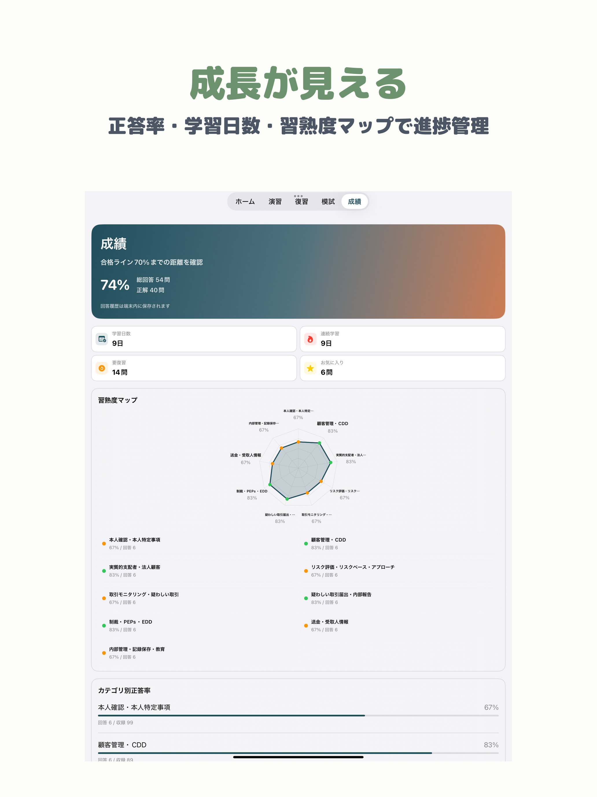 AML/CFTスタンダードコース | 2026年対策問題 screenshot 10