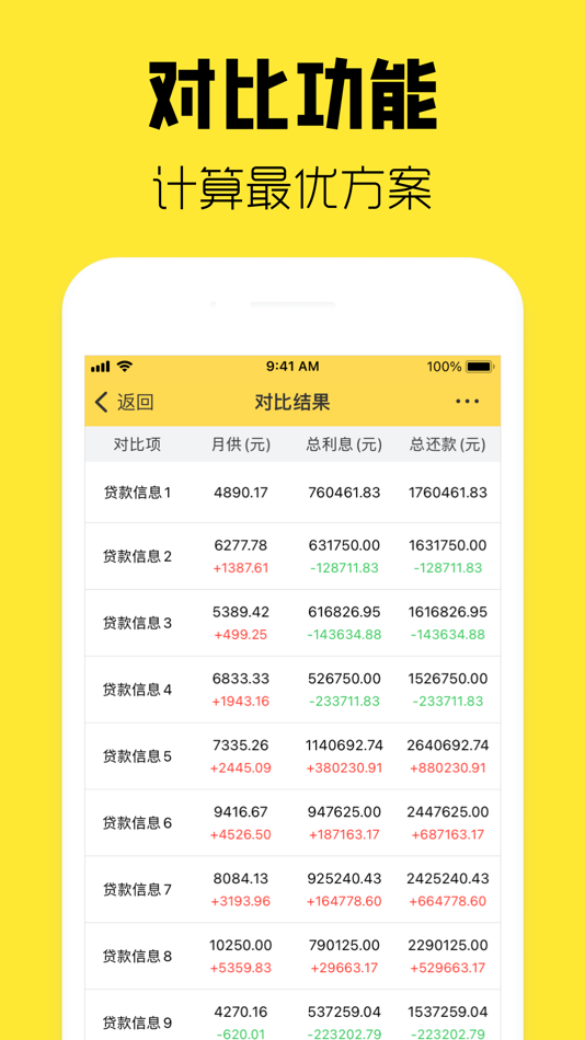 #5. 房贷计算器-新房二手房买房按揭贷款、提前还贷计算器 (iOS) Av: 传祥 冯