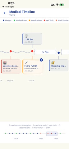 Trovvy: Pet Life Story screenshot