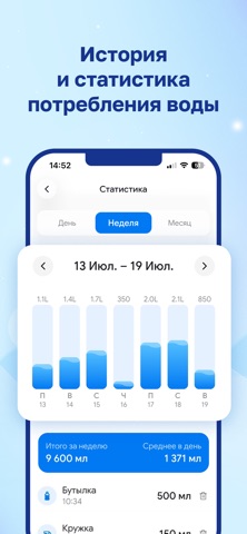 Qatra Water Tracker iPhone screenshot