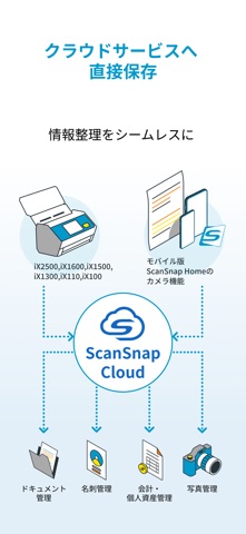 ScanSnap Home：スキャン・PDF・OCR書類管理 のスクリーンショット