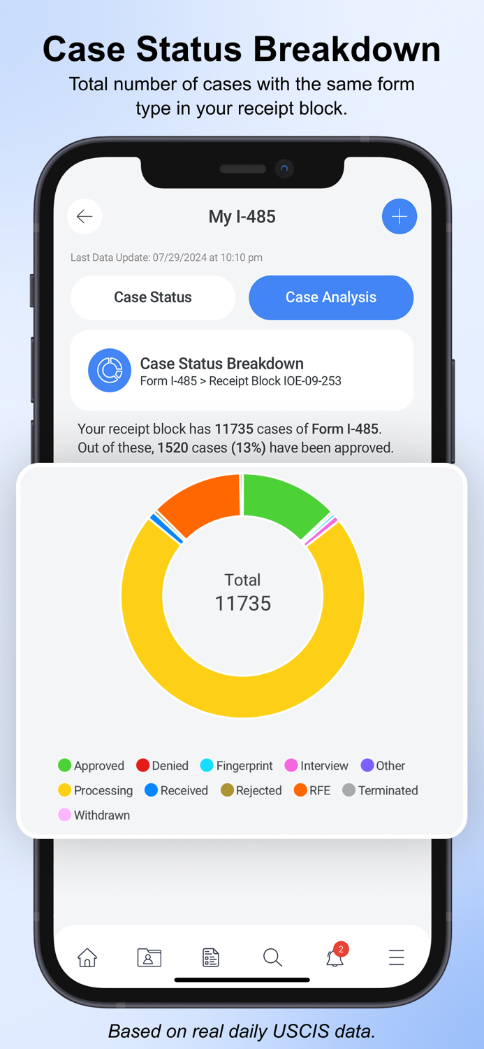 Your USCIS Case Tracker Pro