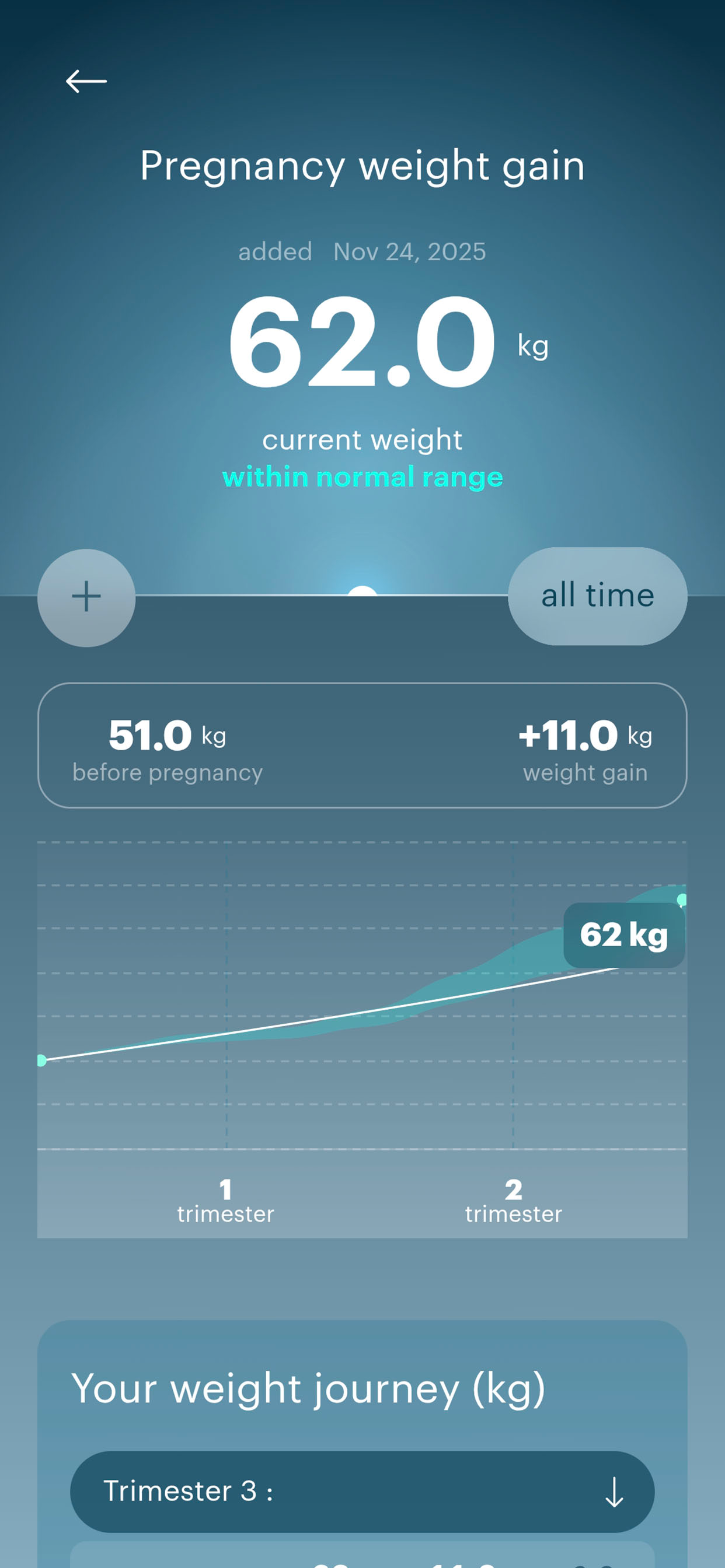 Luna – Baby: Pregnancy Care