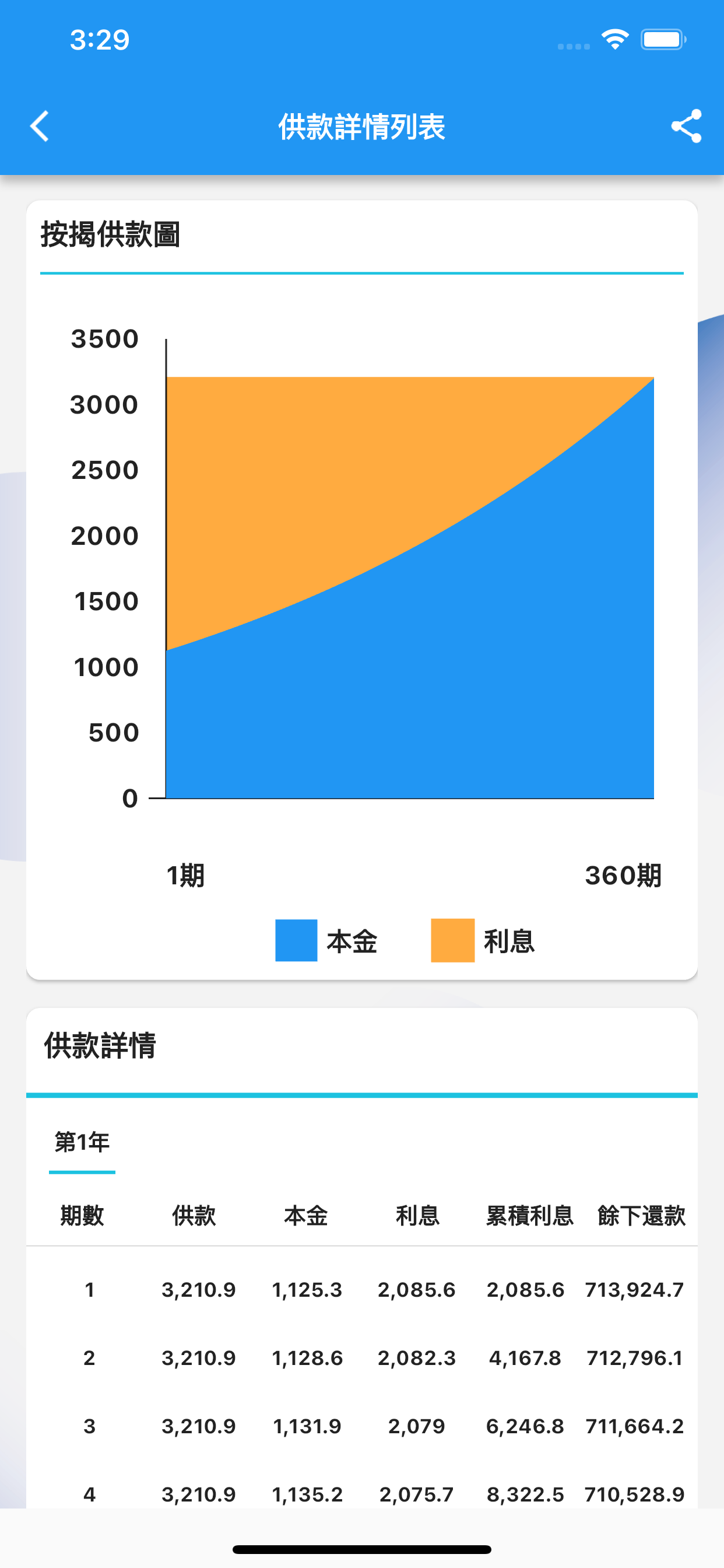 利嘉閣‧按揭易