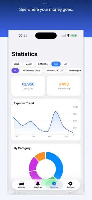 Veicolo: Vehicle Tracker screenshot 4