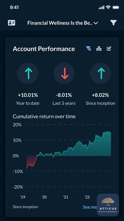 Atticus Wealth Management