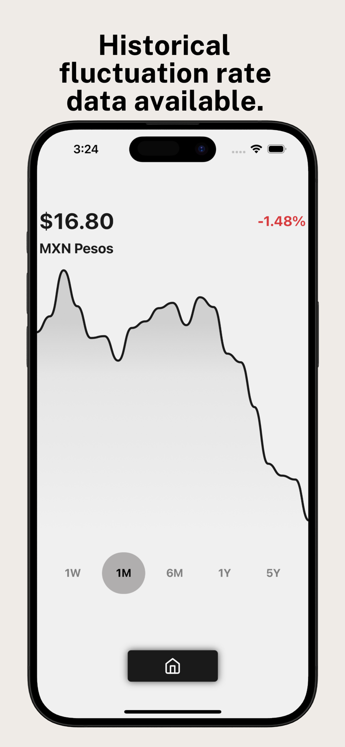 Mexican Peso US Dollar Convert