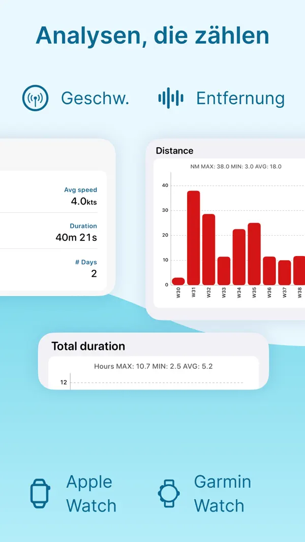 Wing, Voile, Windsurf, Foil Screenshot 9