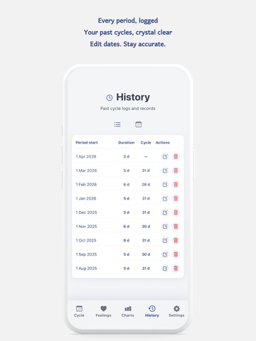 Feelings: Period Tracker iPad screenshot