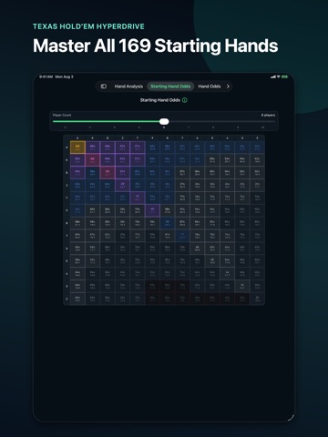Texas Hold’em Hyperdrive iPad screenshot