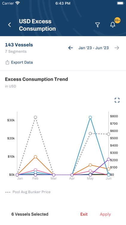 Hafnia Pool Analytics