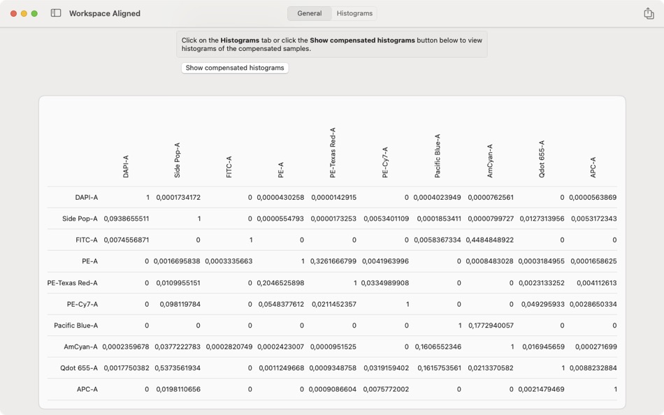 #1. Rainflow (macOS) By: Northwestern University