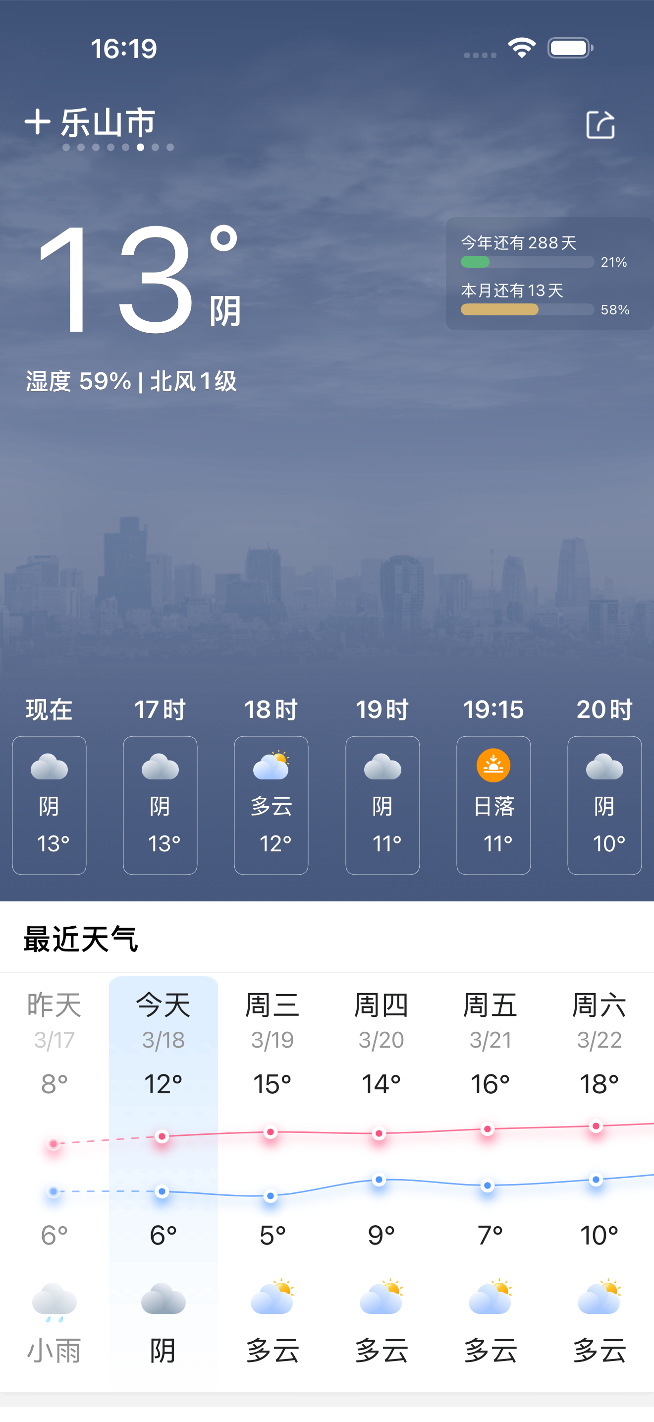 天气预报 - 打工人天气