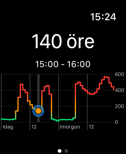 Electricity Prices - Widget