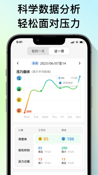 Destress Now - Stress monitor Screenshot