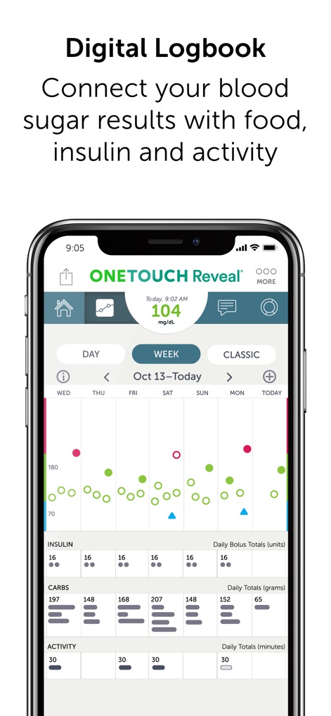 OneTouch Reveal® app - Medical App | MWM