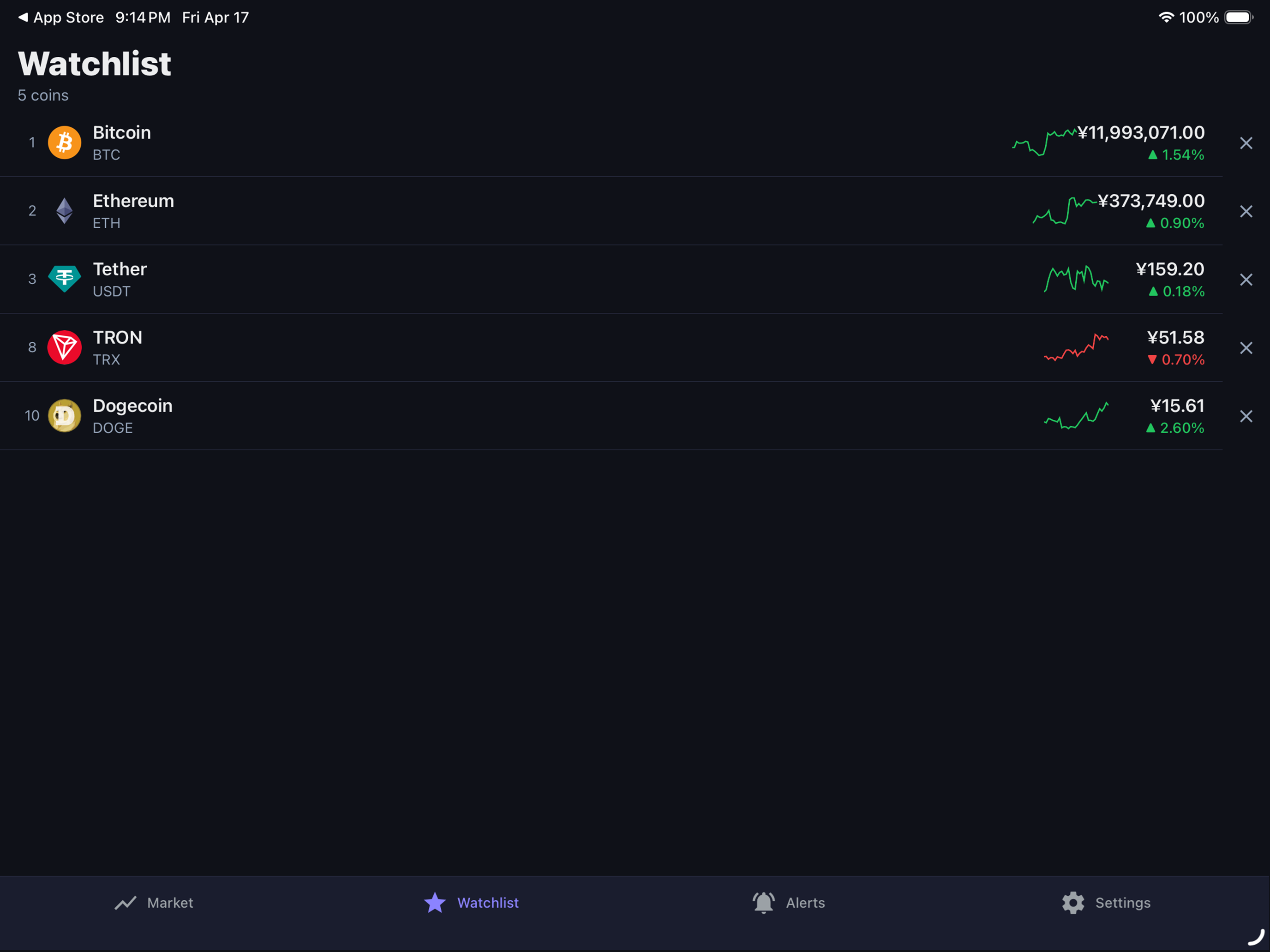 Crypto Pulse: Price Alerts