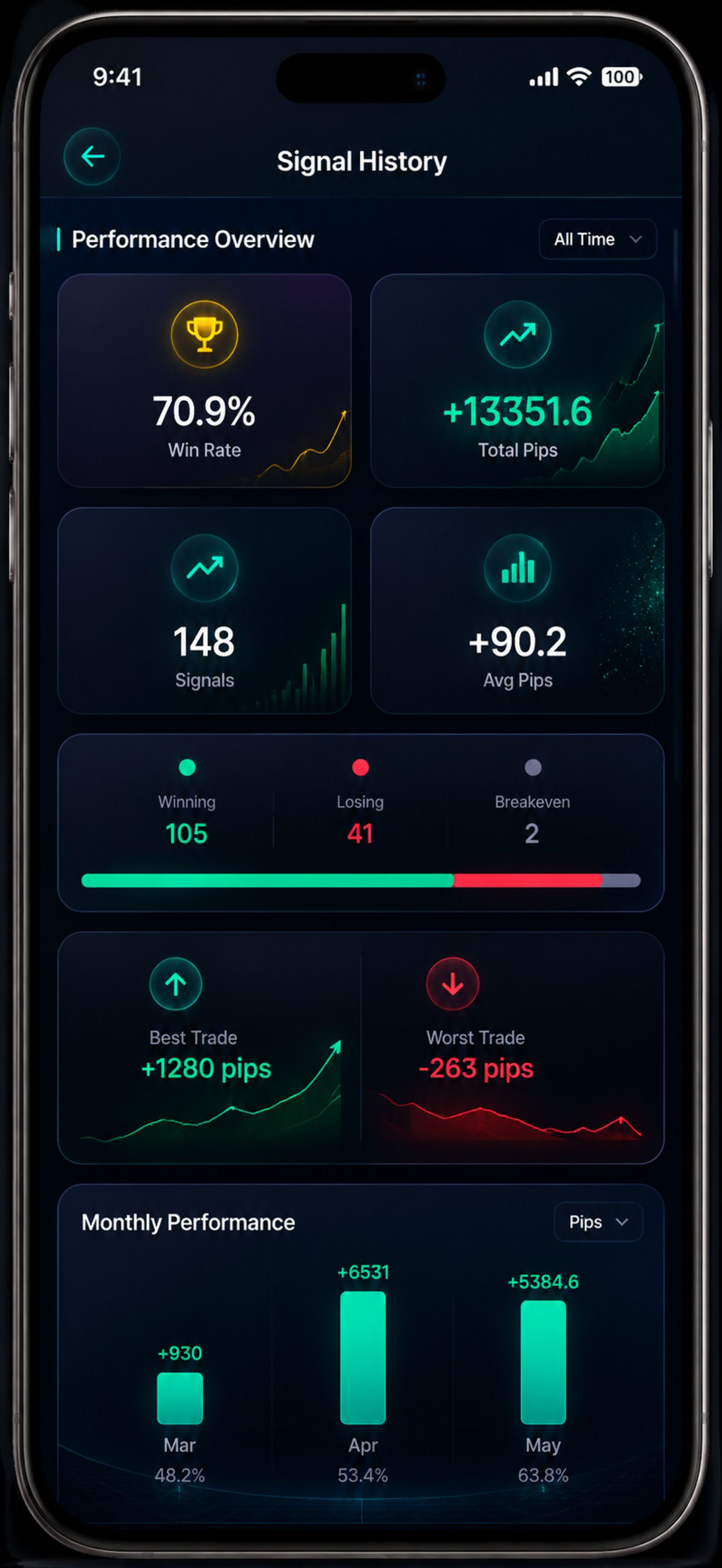 Swift FX Signals