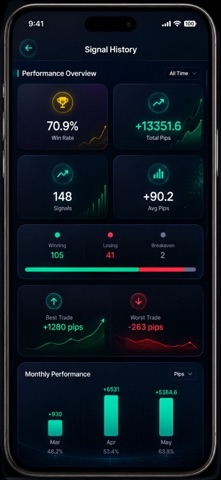 Swift FX Signals Screenshot 3 of 8