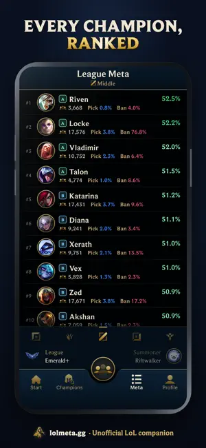 LoL Meta: Builds & Tier List screenshot 1