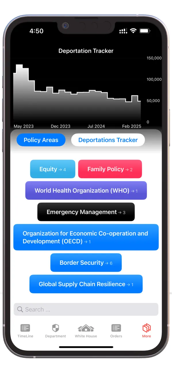 #6. 47POTUS (iOS) di: Maxwell Tawiah