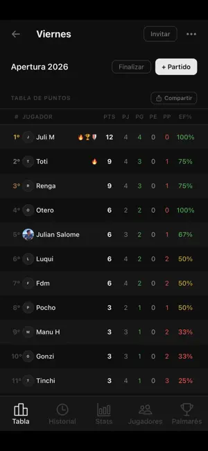 Pachanga screenshot 1