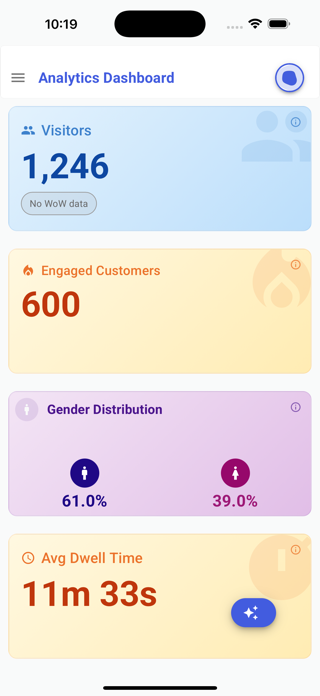 Agrex.ai Analytics App Screenshot 1 of 8