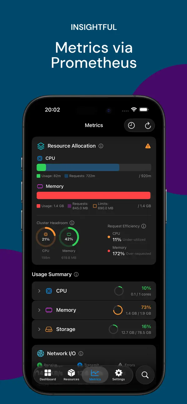 #3. InKuber - Kubernetes Dashboard (iOS) di: Praboda Madushan Ariyasingi Appu HennadI Thotahewage