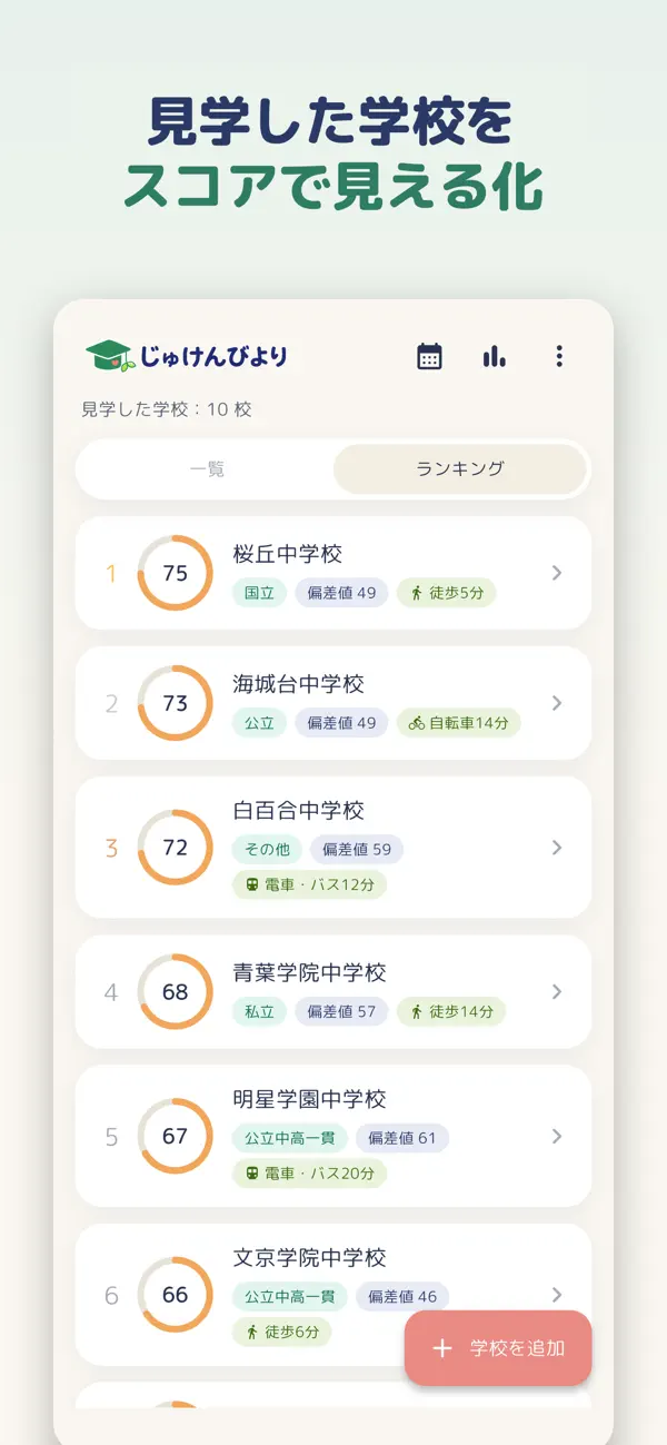 Screenshot #1 pour じゅけんびより 中学受験の志望校チェック