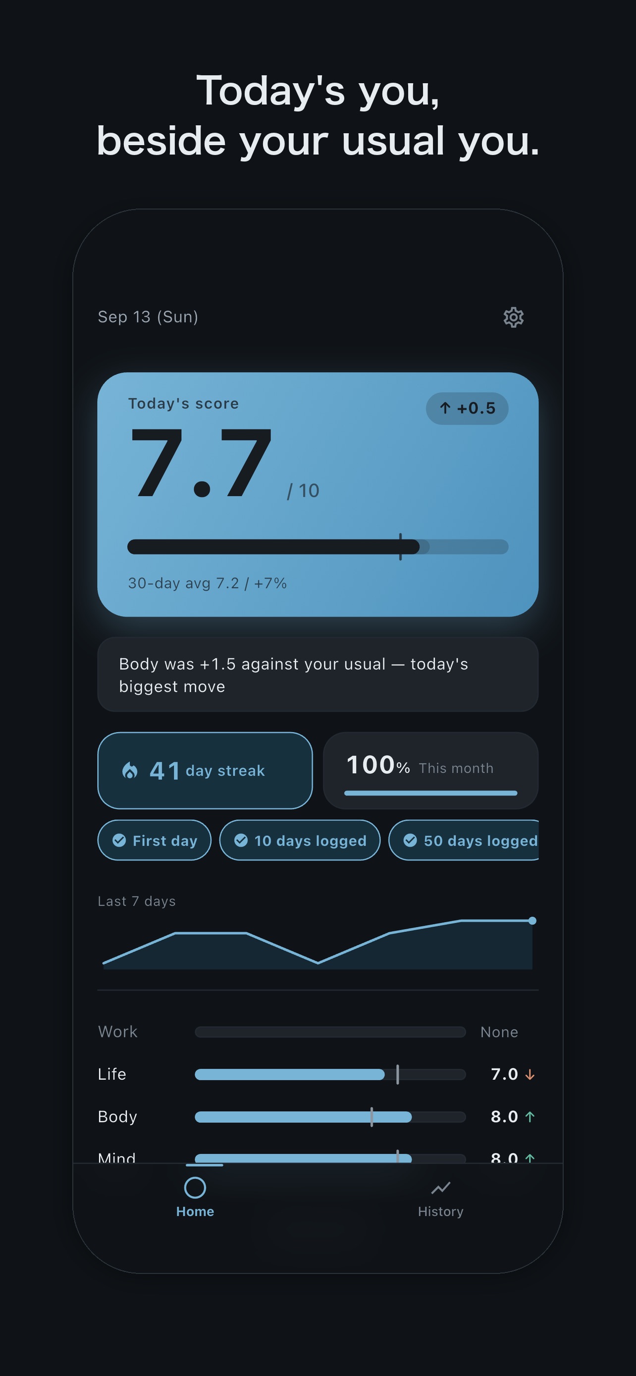 Screenshot 1 of JIBUN SCORE - Performance Log