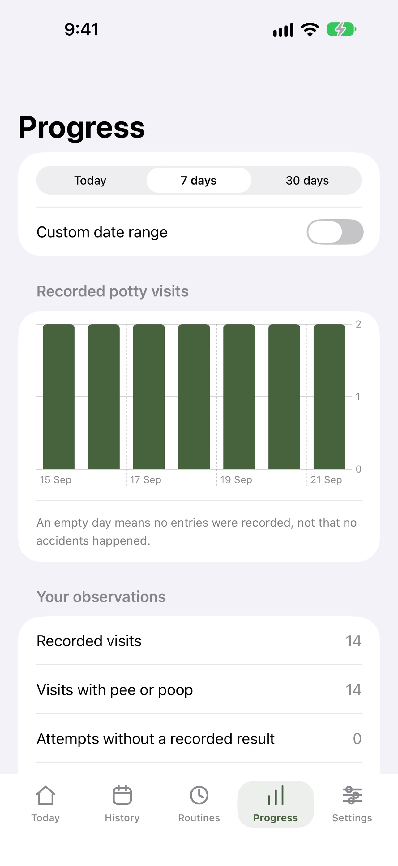 Screenshot 3 of PottySprout: Potty Training