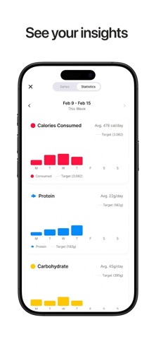 Calorie Tracker: CalNote screenshot