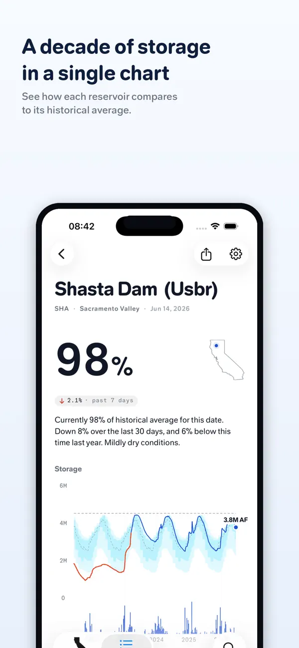Screenshot #2 pour California Reservoirs